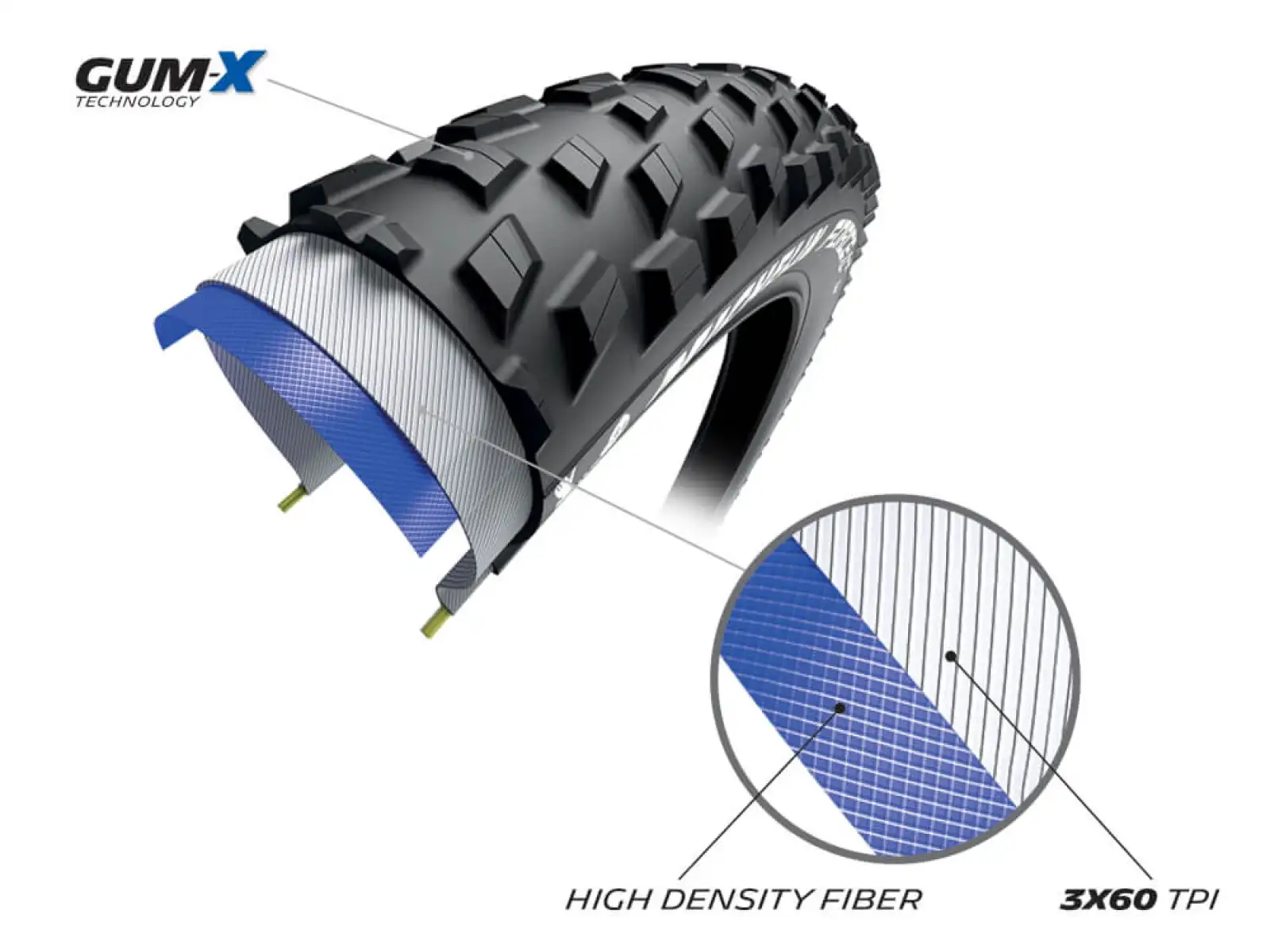 Michelin Force XC2 Performance Line 29x2,25" TS TLR MTB Reifen Kevlar