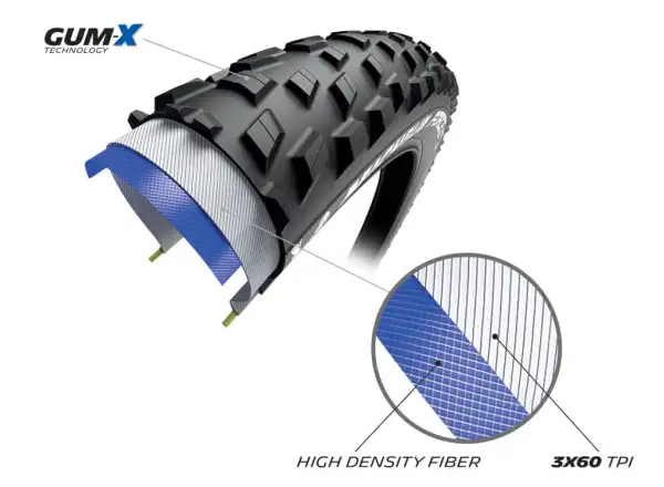 Michelin Force XC2 Performance Line 29x2,25" TS TLR MTB Reifen Kevlar