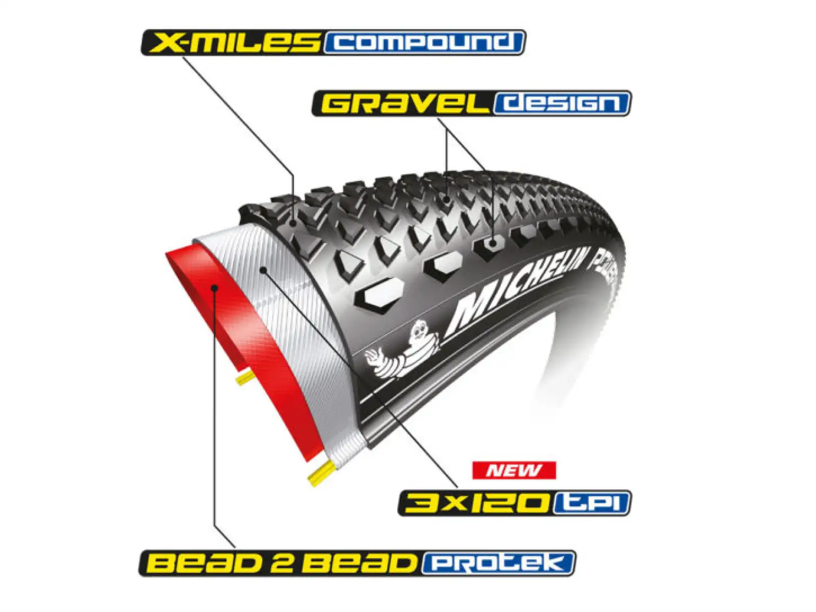 Schotterreifen Michelin Power Gravel 700x47C TLR Kevlar braun