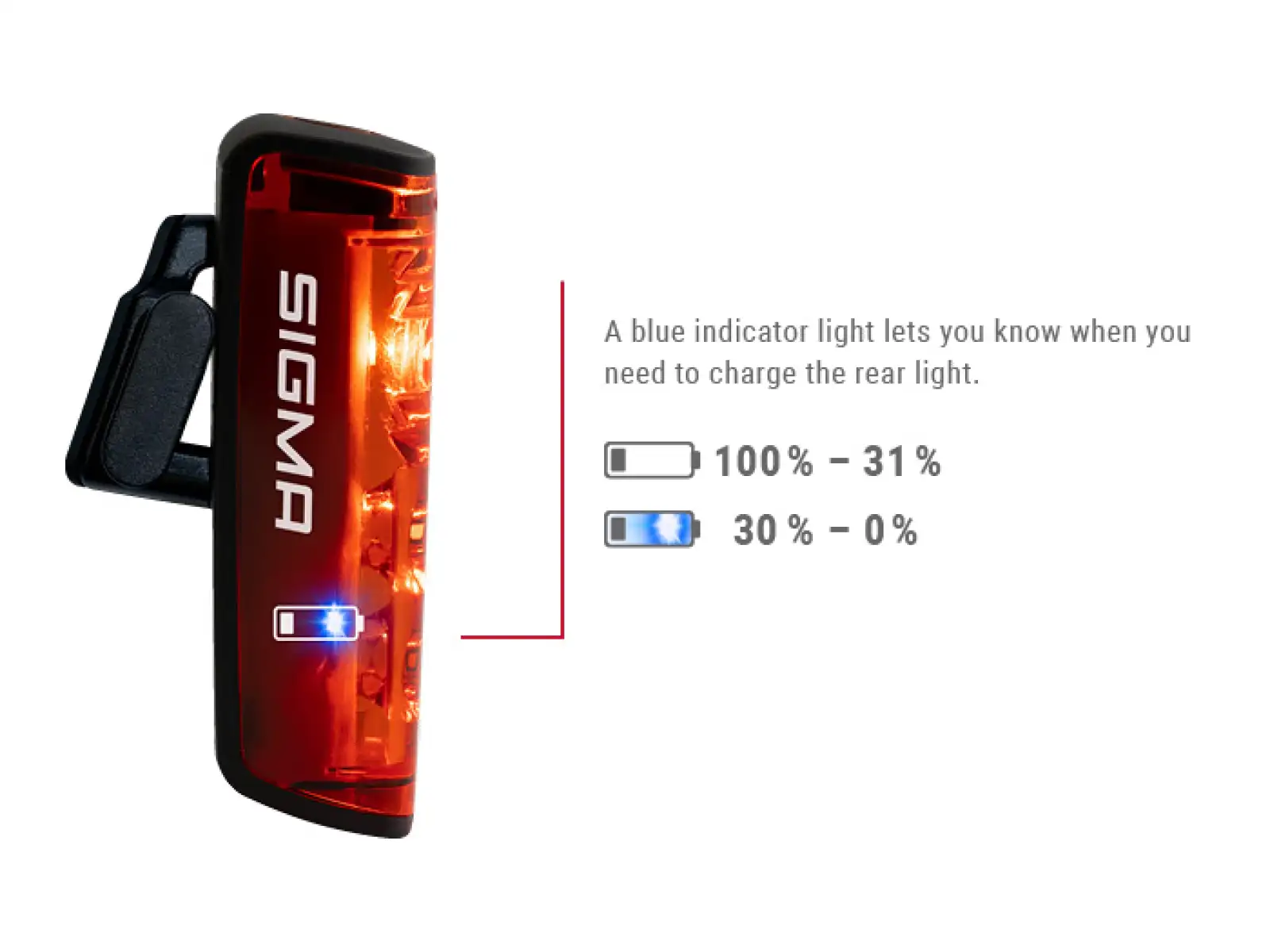 Sigma Sport Buster 400 + Blaze Flash Beleuchtungsset vorne und hinten