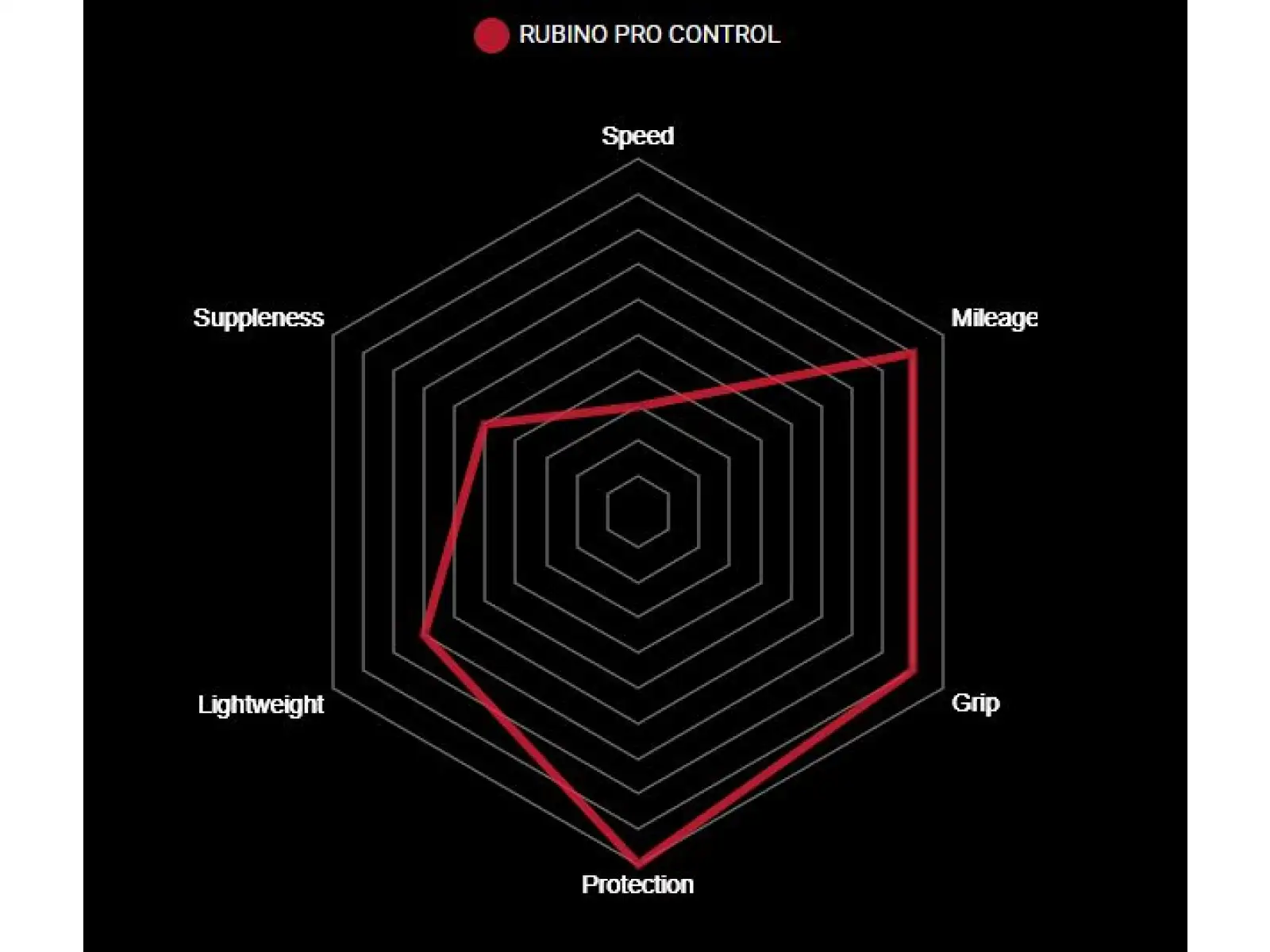 Vittoria Rubino Pro IV Control G2.0 25-622 Rennreifen mit Kevlar