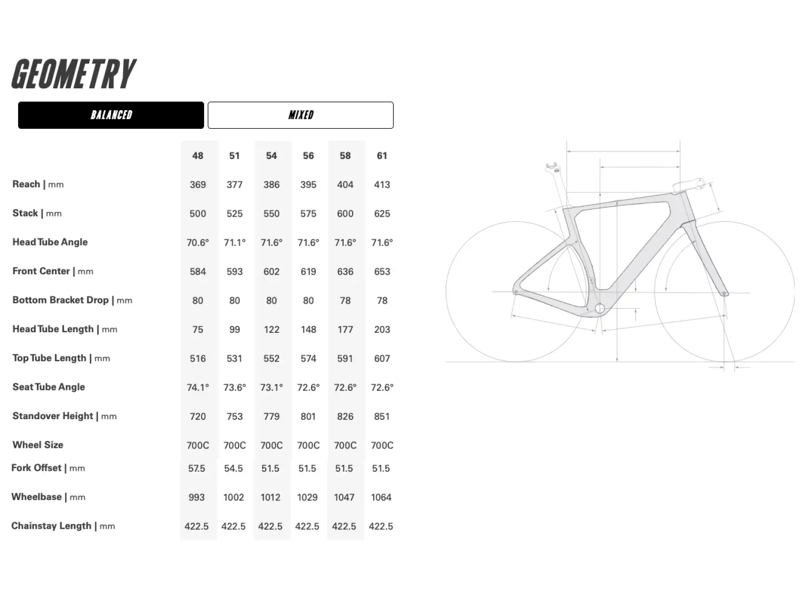 Cervélo Áspero 5 – Gravelbike Force AXS Five Black