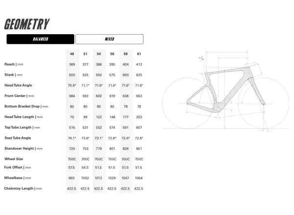Cervélo Áspero 5 – Gravelbike Force AXS Five Black