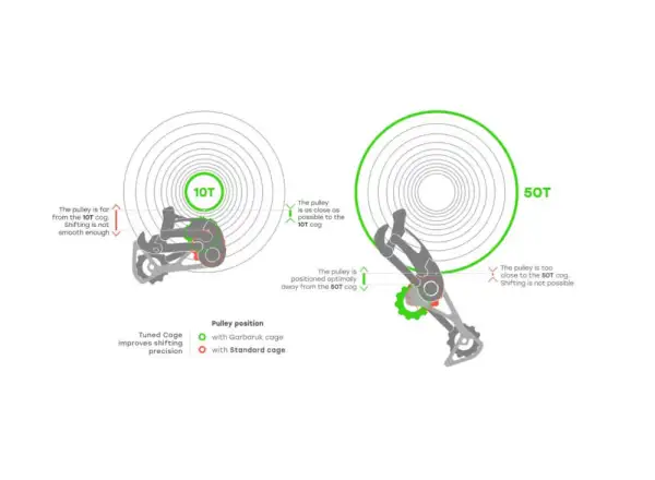 Garbaruk Derailleur Cage Schaltwerkskäfig Sram 11-/12-fach Schwarz