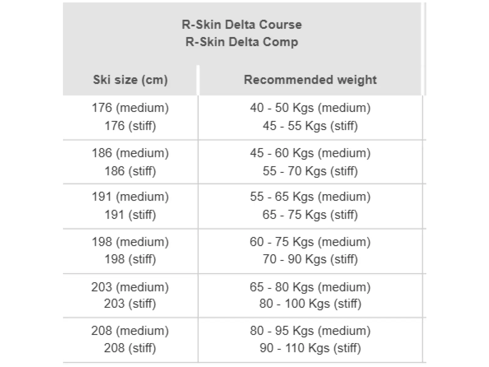 Rossignol Delta Comp R-Skin Stiff + Race Classic Ski- und Bindungsset