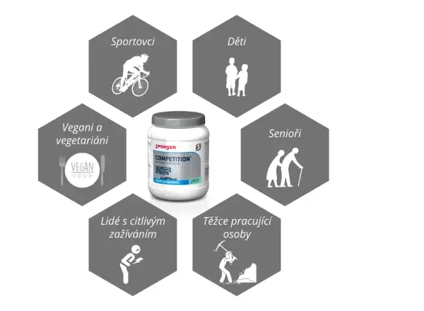 Sponser Competition hypotonisches Getränk raspberry 1000 g
