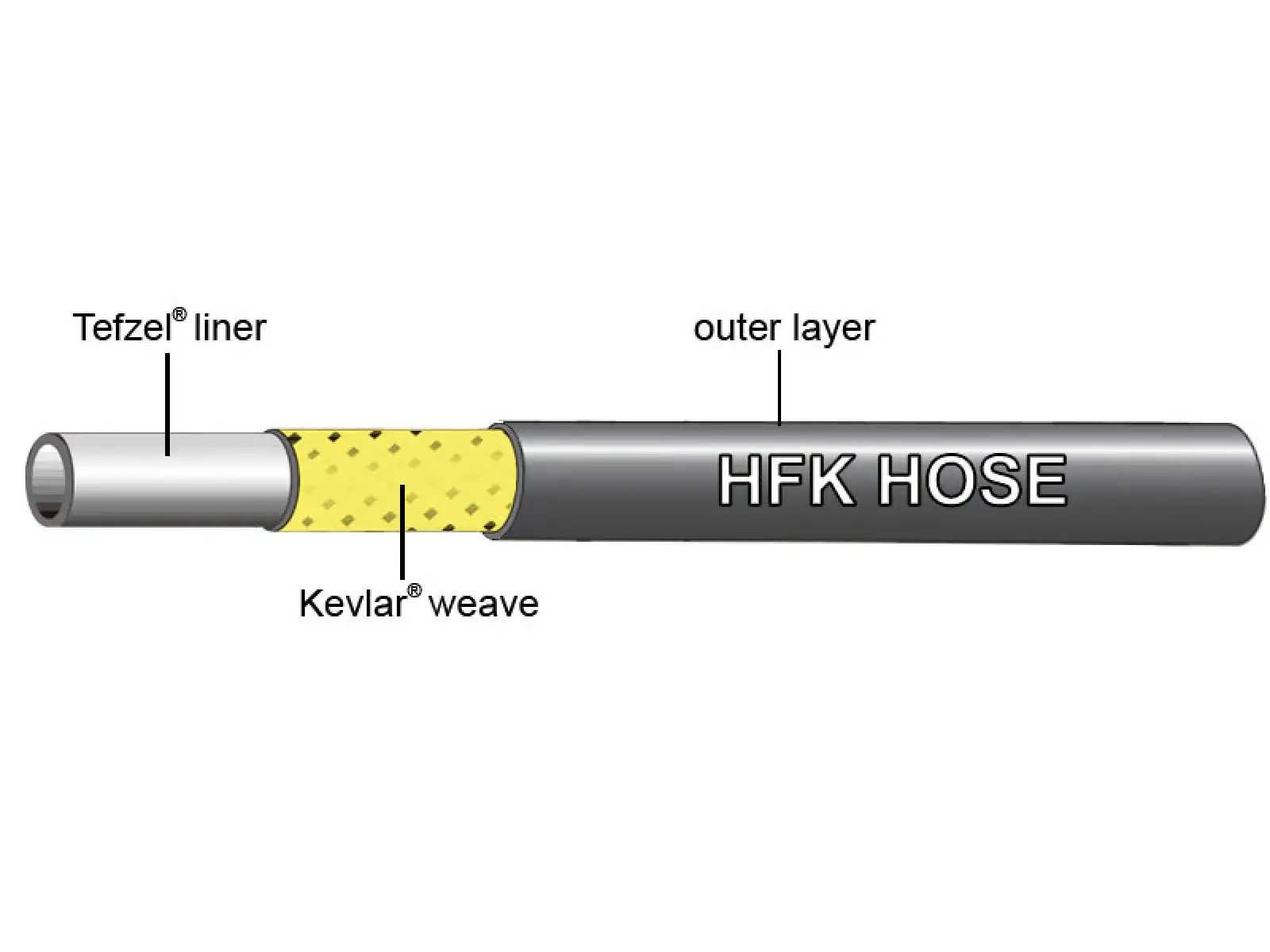 Jagwire Hydraulikschlauch für Sram Guide A1, Level TL A1 und DB5 - 1 Stück/2000 mm