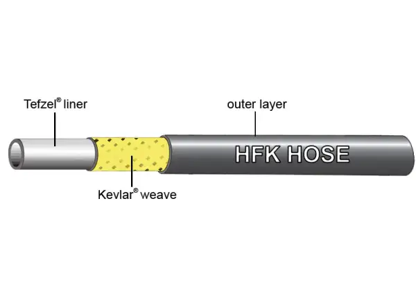 Jagwire Hydraulikschlauch für Sram Guide A1, Level TL A1 und DB5 - 1 Stück/2000 mm