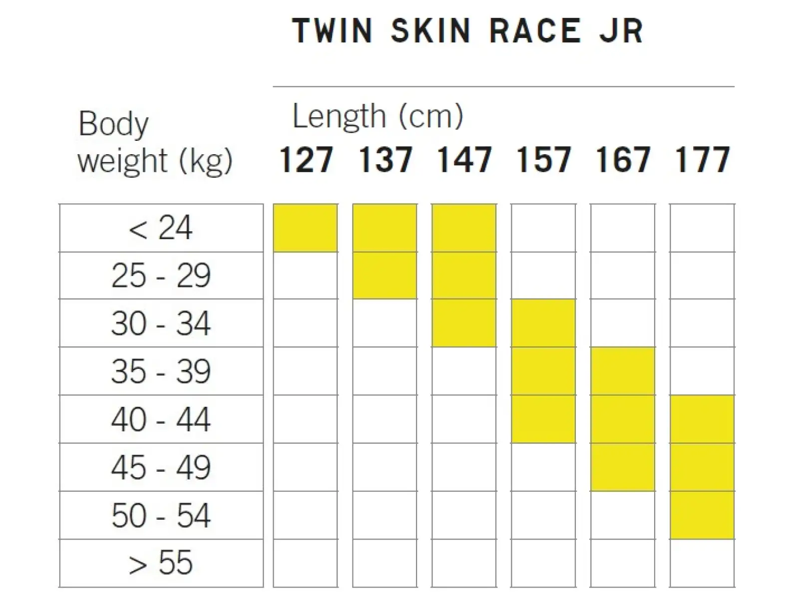 Fischer Twin Skin Race JR Langlaufski + Tour Step In JR Bindung Set 2022/23