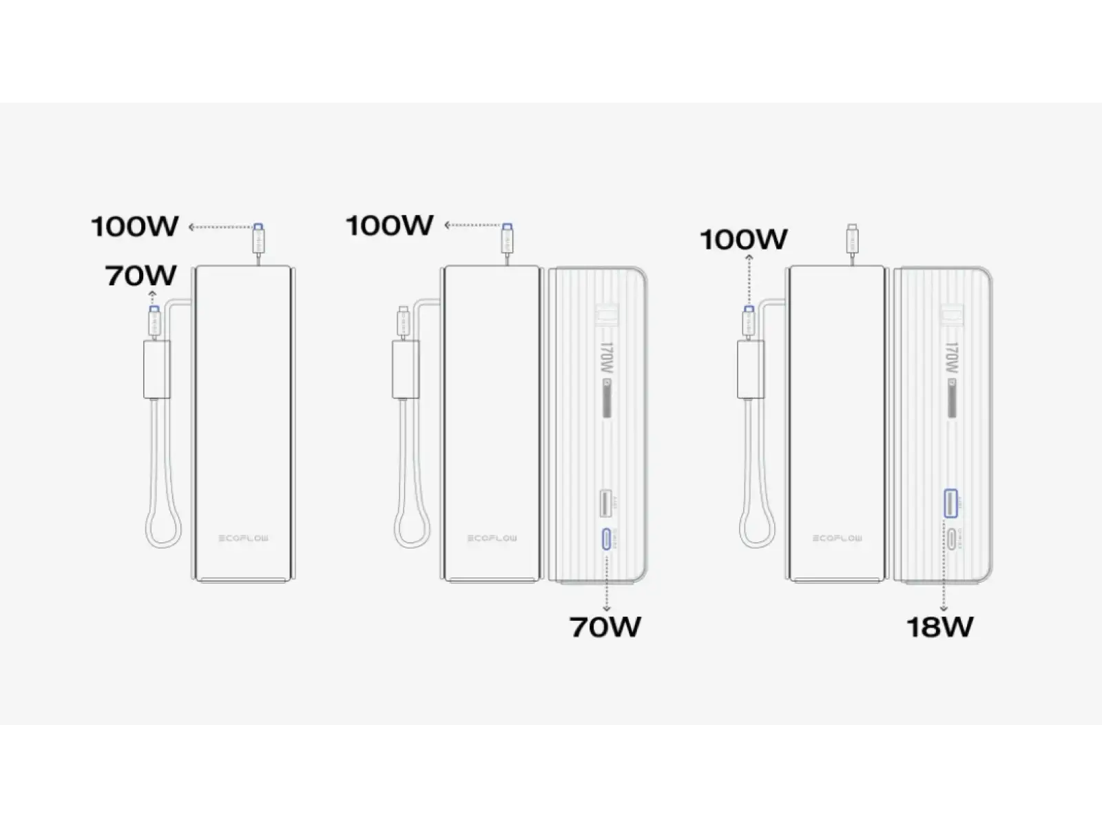 EcoFlow Rapid Power Bank (25000mAh,170W) 2x100W eingebautes USB-C Kabel - schwarz