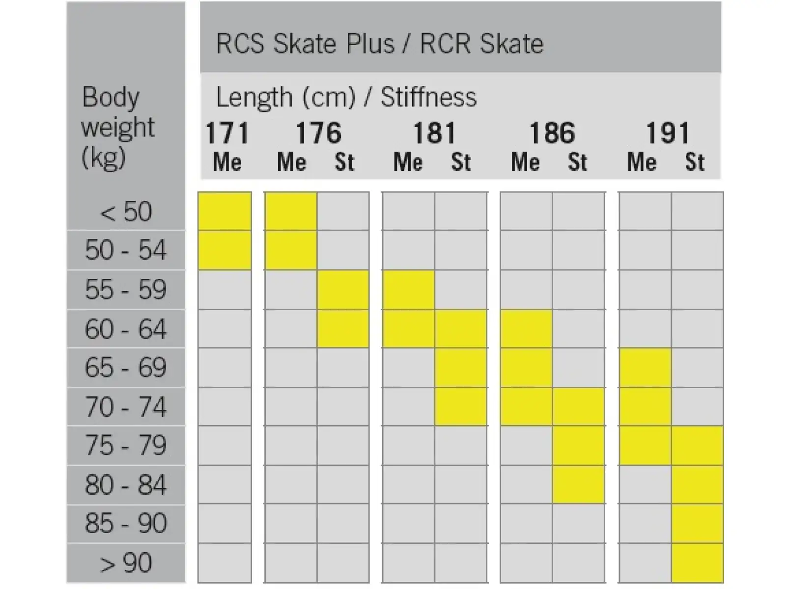 Fischer RCR Skate Stiff Langlaufski + Race Skate Bindung Set 2022/23
