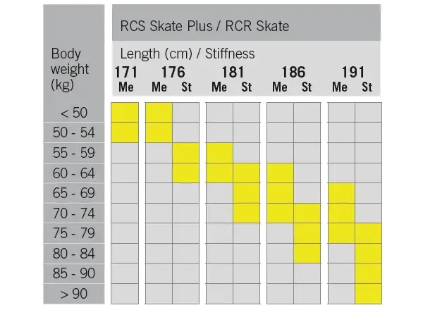 Fischer RCR Skate Stiff Langlaufski + Race Skate Bindung Set 2022/23