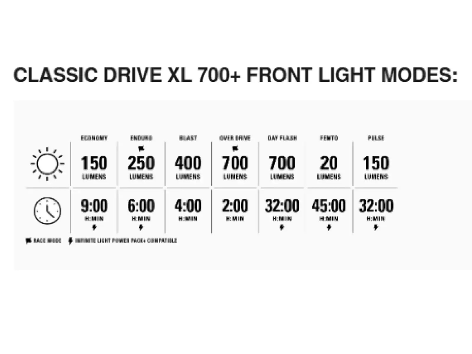 Lezyne Classic Drive XL 700+/ Stick+ Drive Lichtset Satin Black/Black