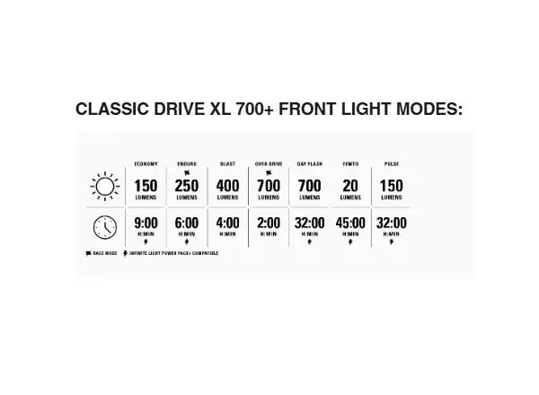 Lezyne Classic Drive XL 700+/ Stick+ Drive Lichtset Satin Black/Black