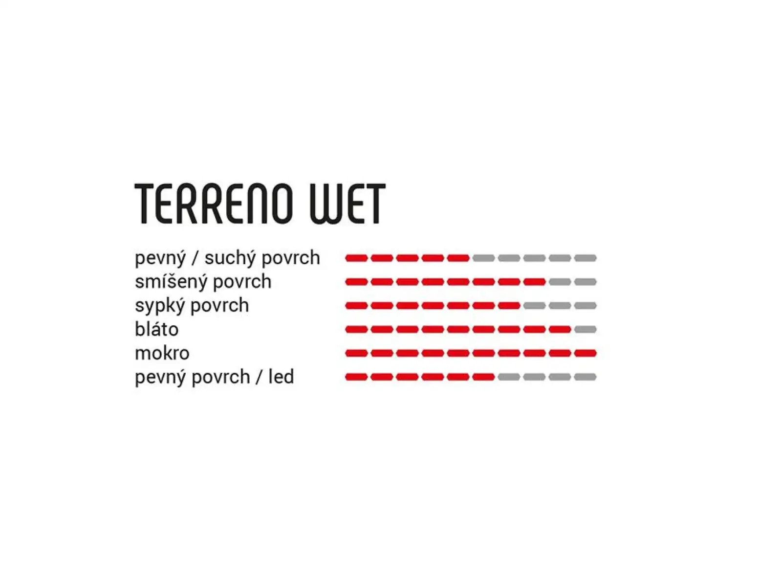 Vittoria Terreno Wet 28-Zoll-Schlauchreifen für-Blk-blk G2.0 Schotterreifen.