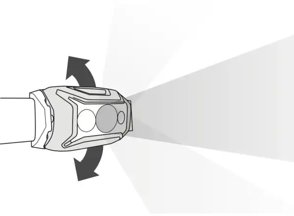Petzl ACTIK CORE 2025 Stirnlampe grün