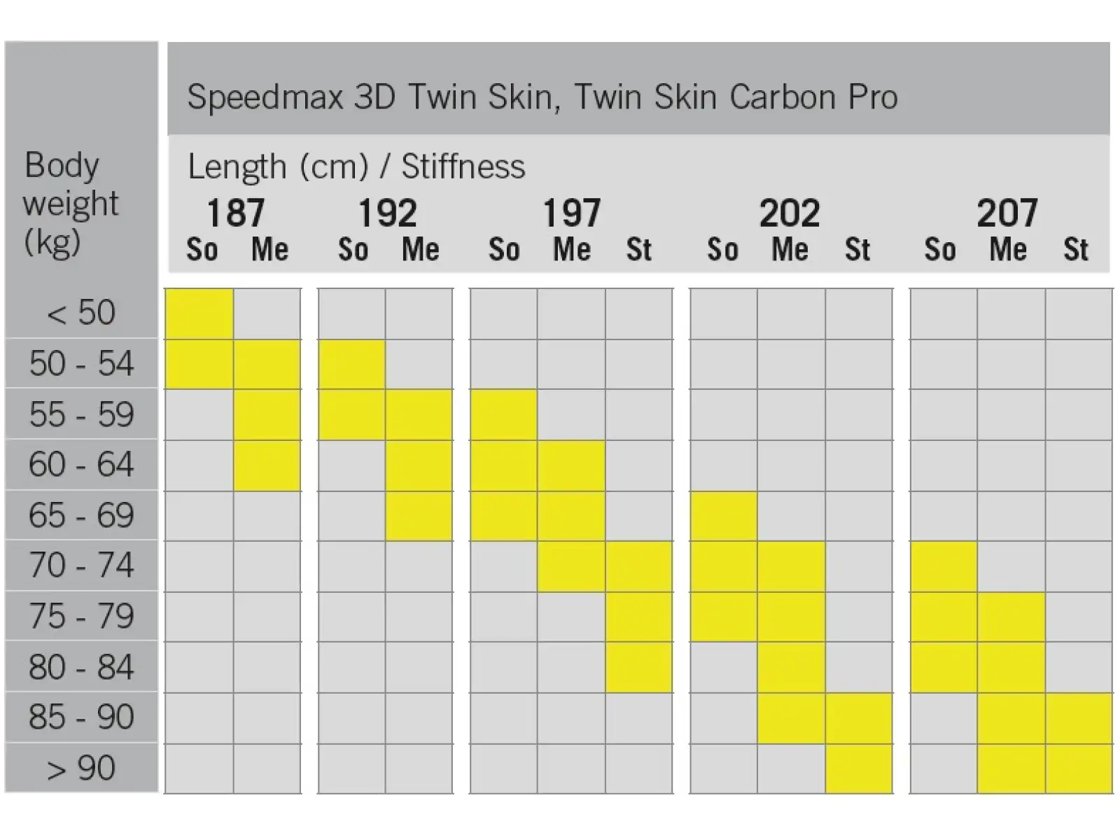 Fischer Twin Skin Speedmax 3D Medium Langlaufski