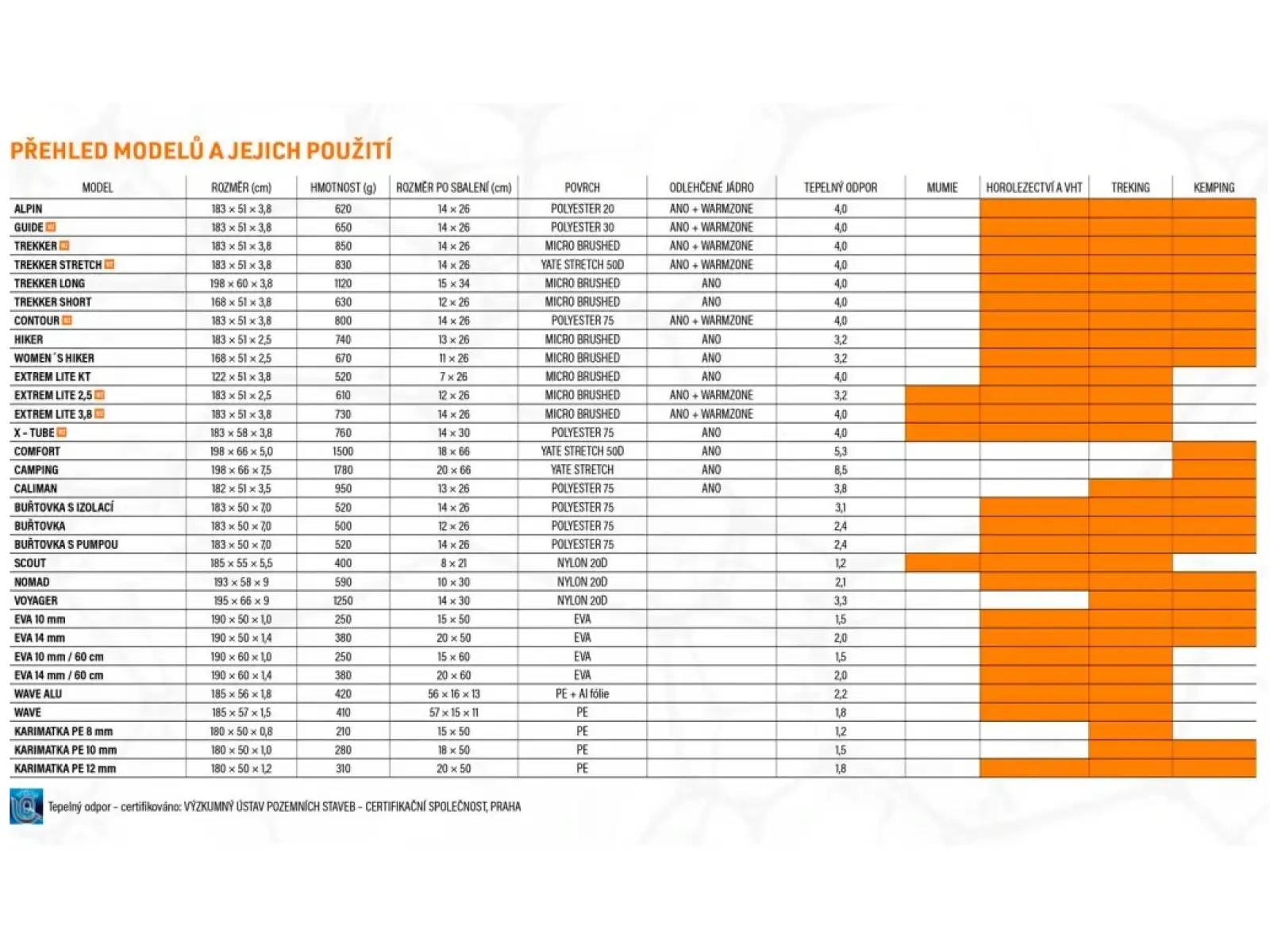 Yate Extrem Lite 3.8 Isomatte selbstaufblasend Grün/Grau
