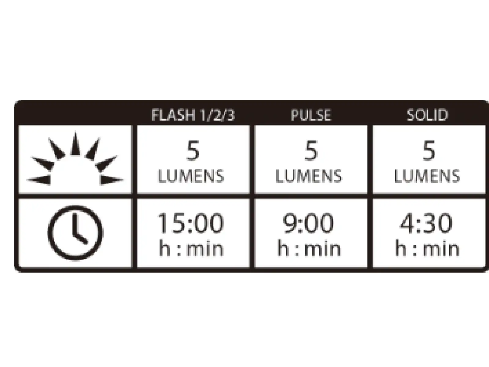 Lezyne Mini Drive 400 / Femto USB Drive Lichtset Schwarz