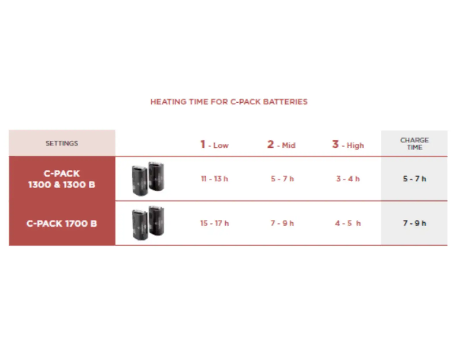 Therm-ic C-Pack 1700B Batterie für beheizte Einlegesohlen