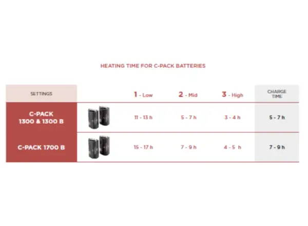 Therm-ic C-Pack 1700B Batterie für beheizte Einlegesohlen