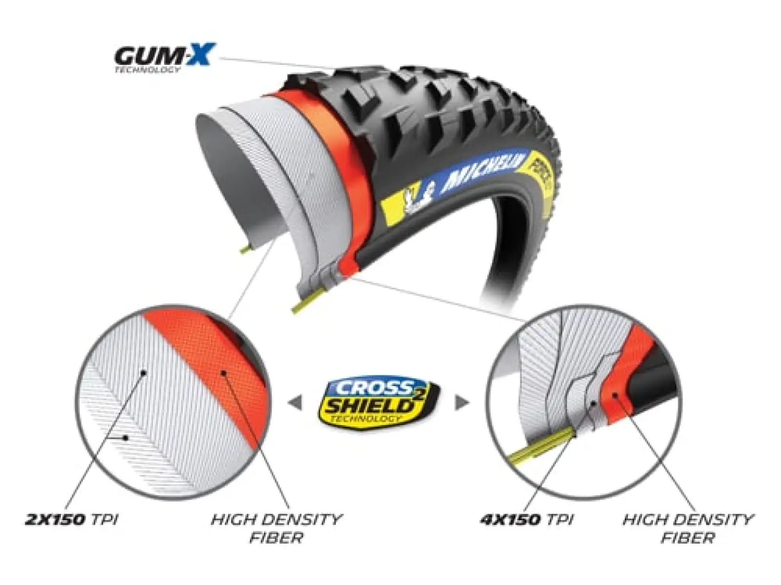 Michelin Force XC2 Racing Line 29x2,10" TS TLR MTB Reifen aus Kevlar