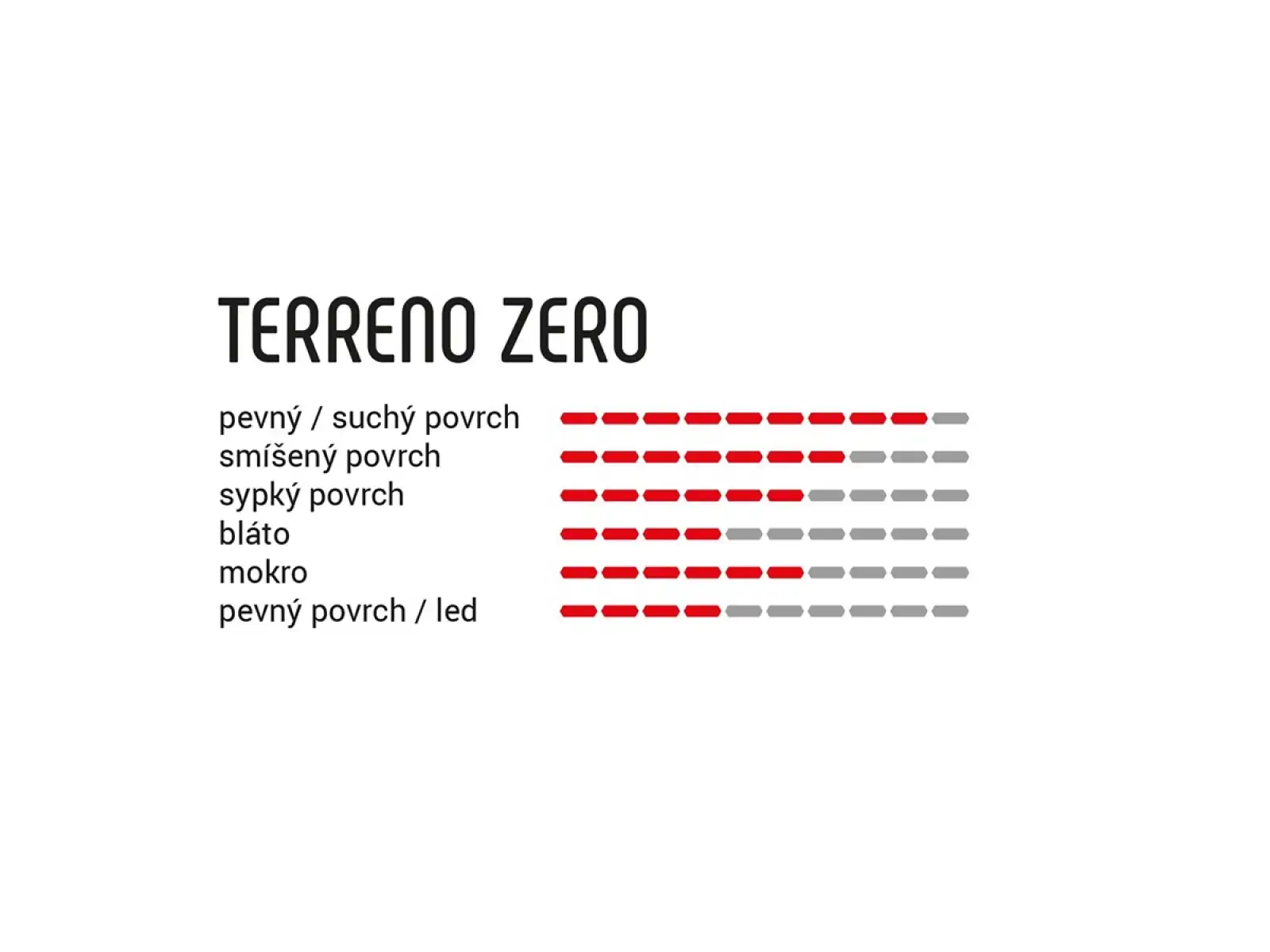 Vittoria Terreno Zero TNT G2.0 Schotterreifen Kevlar 37-622 Anthrazit-Schwarz