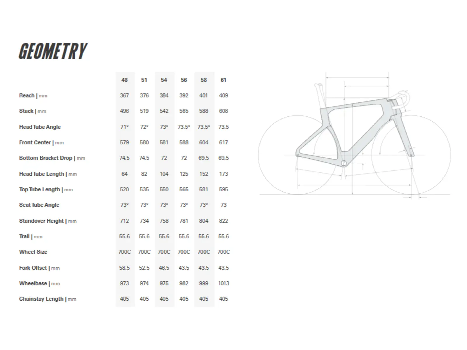 Cervélo S5 SRAM Red AXS 1 Five Black Rennrad