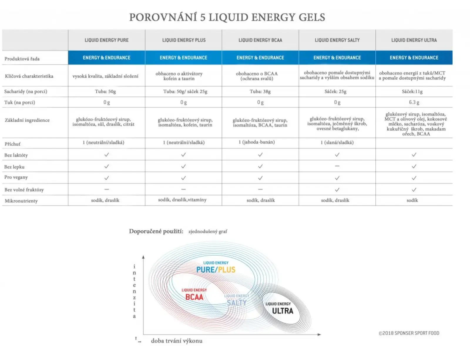 Sponser Liquid Energy Plus Energiegel mit Koffein cola-lemon 70 g