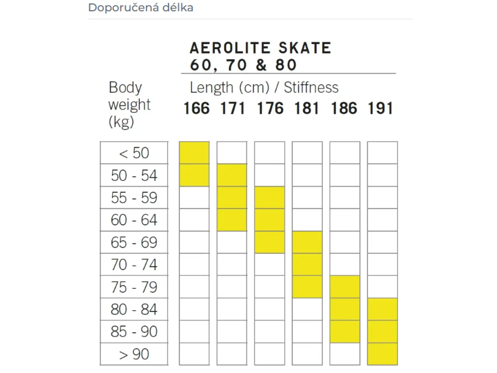 Fischer Aerolite Skate 80 Langlaufski + Race Skate Bindung Set