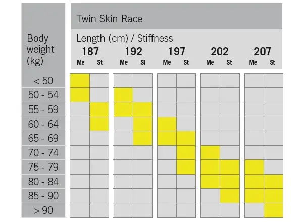 Fischer Twin Skin Race Stiff Langlaufski + Race Classic Bindung Set