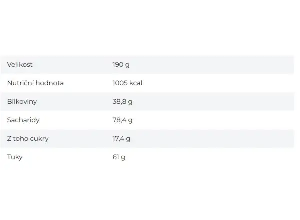 Summit To Eat dehydriertes Essen Geschmortes Rindfleisch in eigenem Saft mit Kartoffeln 190 g