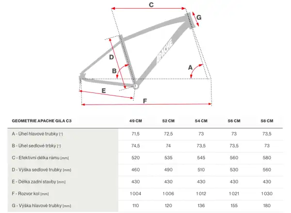 Apache Gila C3 Apex Gravel Fahrrad schwarz