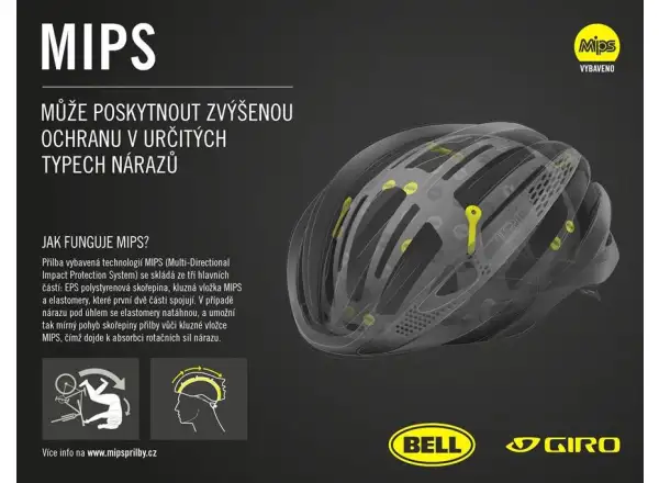 Giro Syntax MIPS Rennradhelm Mattschwarz