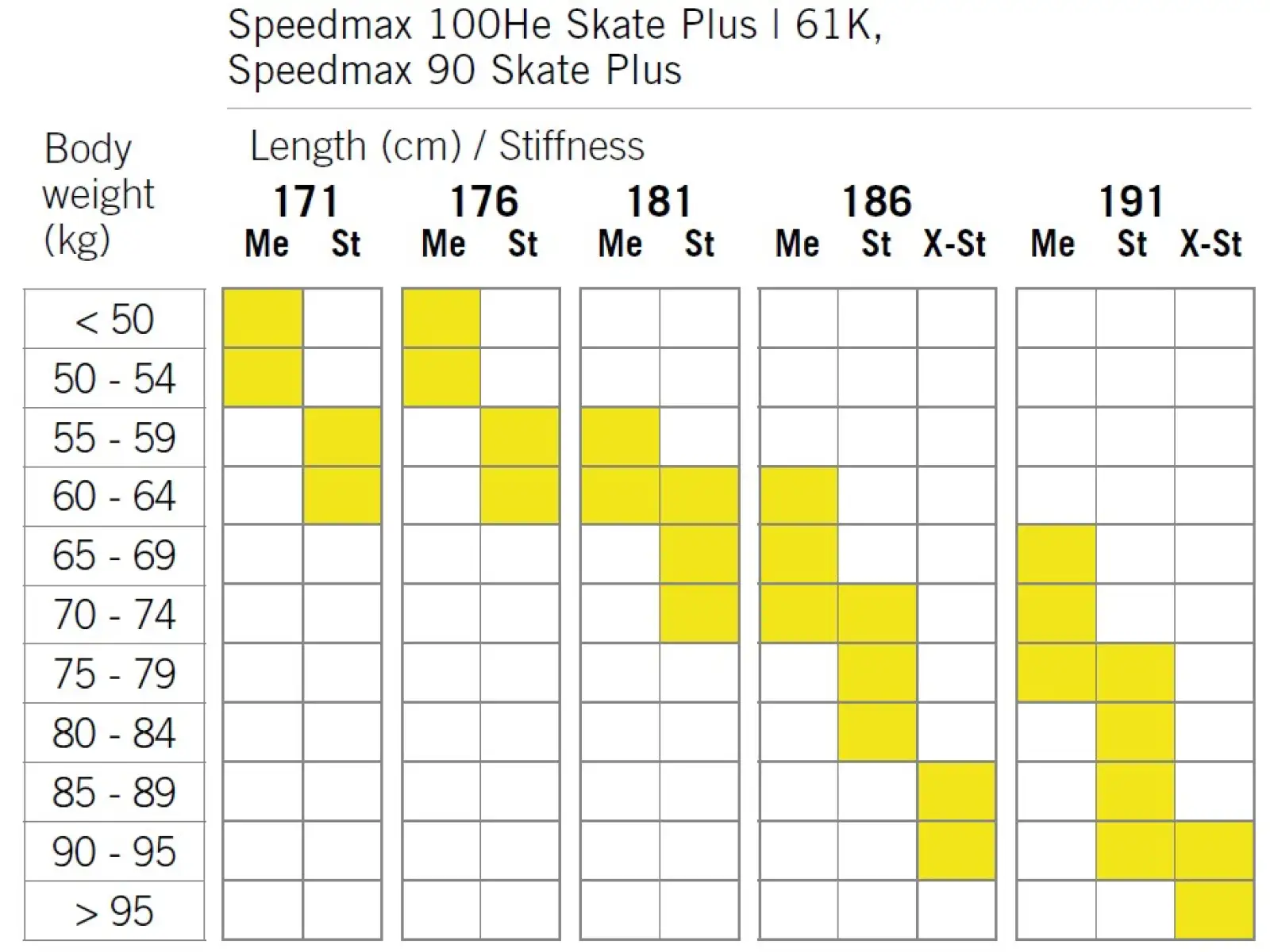 Fischer SpeedMax 90 Skate Plus 610 Stiff Langlaufski