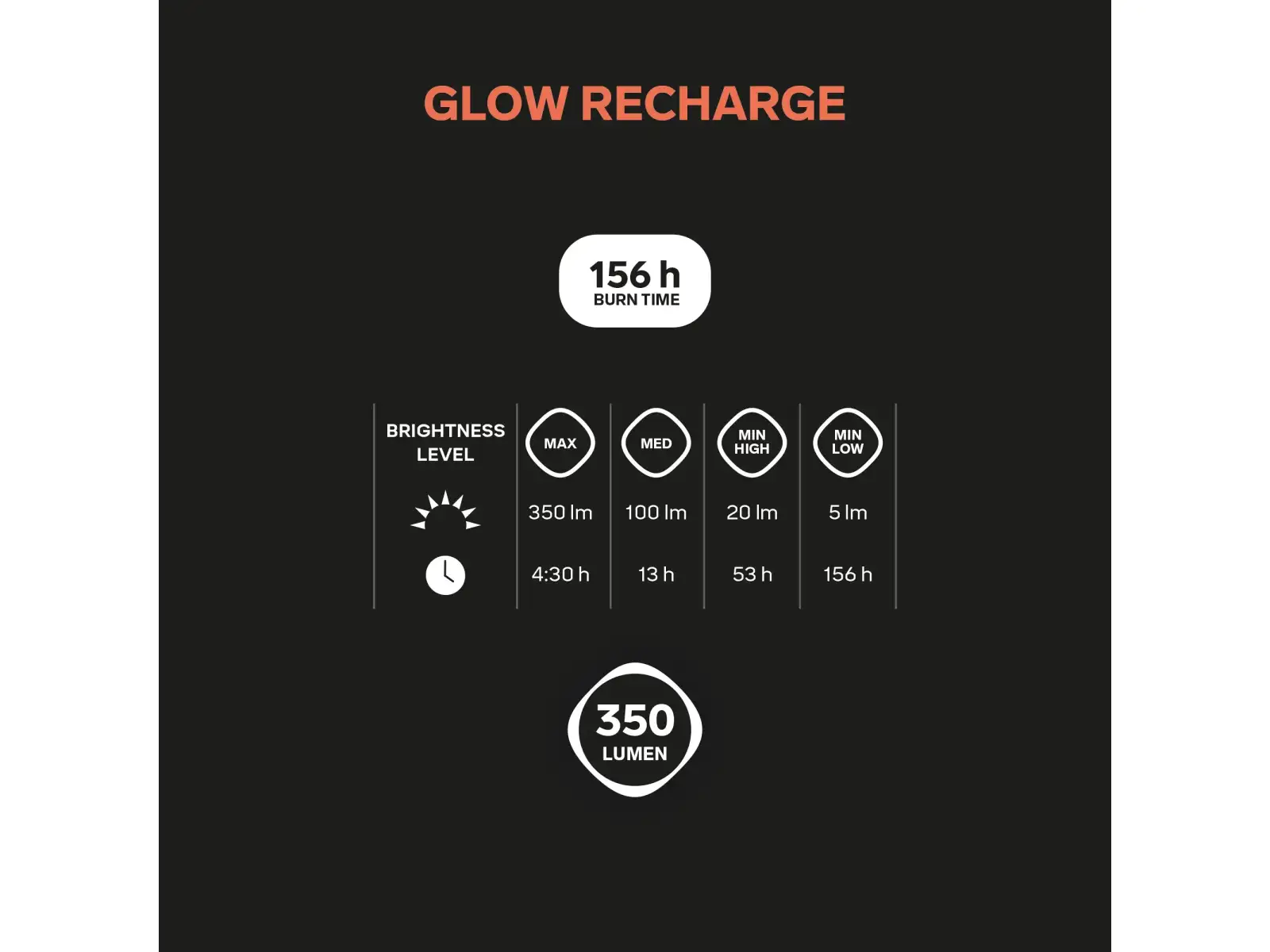 Silva Glow Recharge kompakte Taschenlampe Yellow