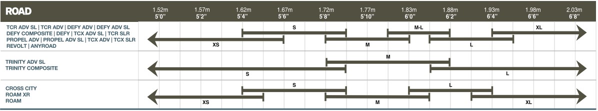 Tabulka velikostí Giant