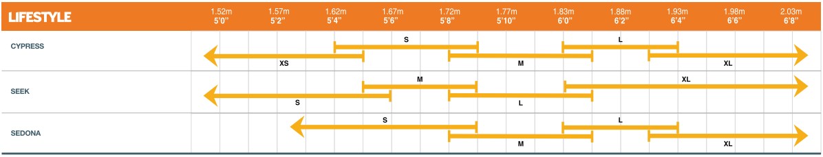 Tabulka velikostí Giant