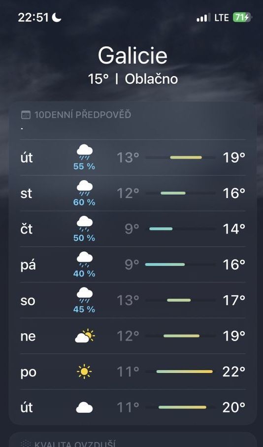 Wettervorhersage